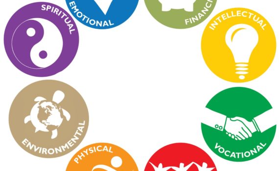 Image of 8 dimensions of wellness - physical, social, emotional, spiritual, environmental, intellectual, financial and occupational