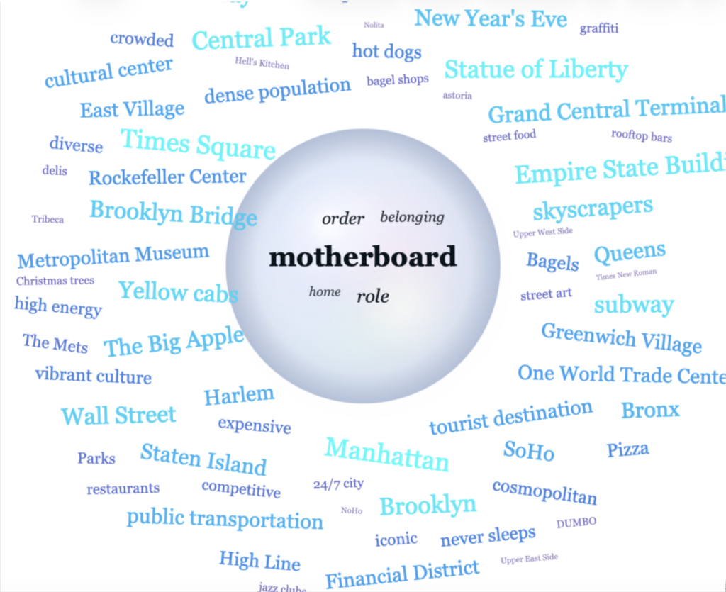 "Motherboard" in a circle in the middle and many words surrounding it like "Harlem" or "Big Apple".