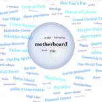 "Motherboard" in a circle in the middle and many words surrounding it like "Harlem" or "Big Apple".