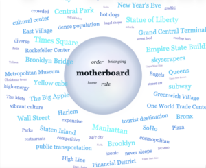 "Motherboard" in a circle in the middle and many words surrounding it like "Harlem" or "Big Apple".