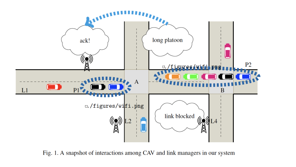 + Distributed Traffic Routing to Reduce Congestion – Anita Raja Home Page