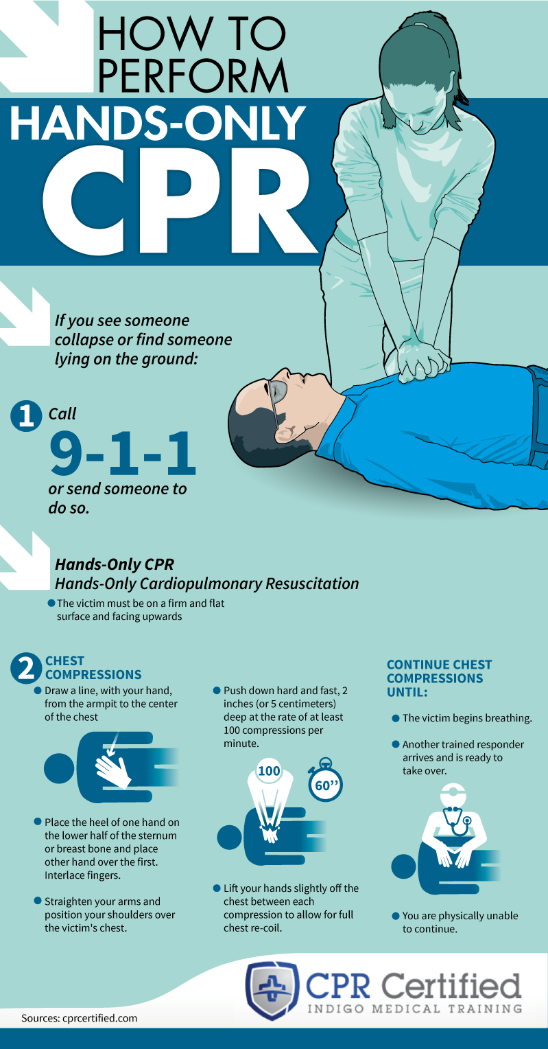 How to Perform HandsOnly CPR Infographic