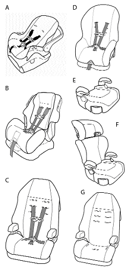 Image Result For Car Seats Canadian