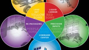 Crop Production Services Heartwell Increases Productivity with Junge Zone Automation