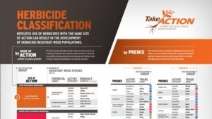 New Chart Aids Selection Of Diverse Site Of Action Herbicides