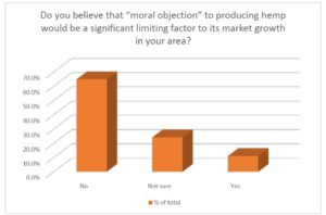 “Morality” seemingly not an issue.