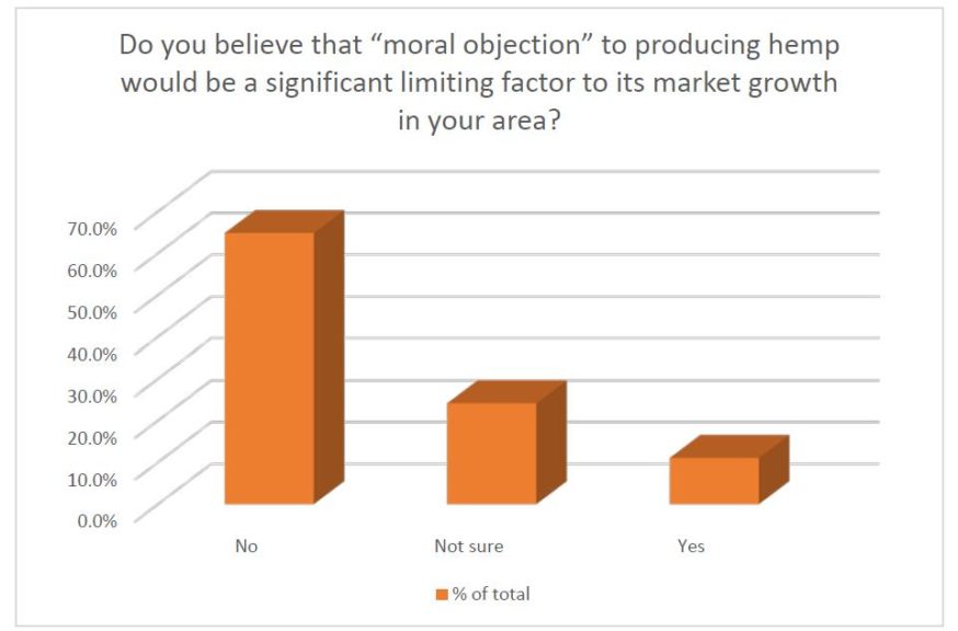 “Morality” seemingly not an issue.