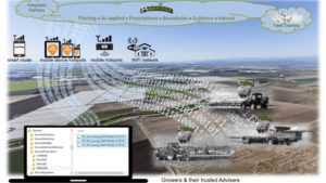Nutrien Ag Solutions Acquires AGBRIDGE Technology