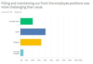 Personnel Challenges