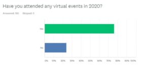 Everyone’s Tried Virtual...