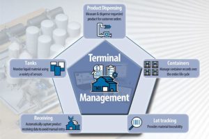 TMX Software