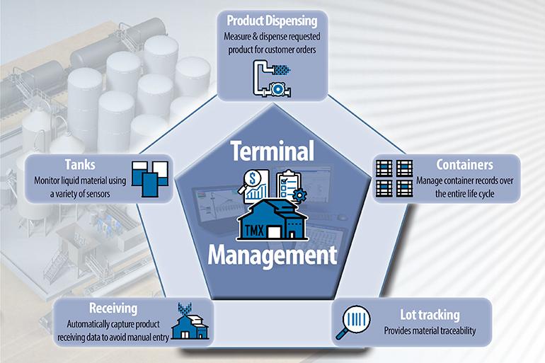 TMX Software