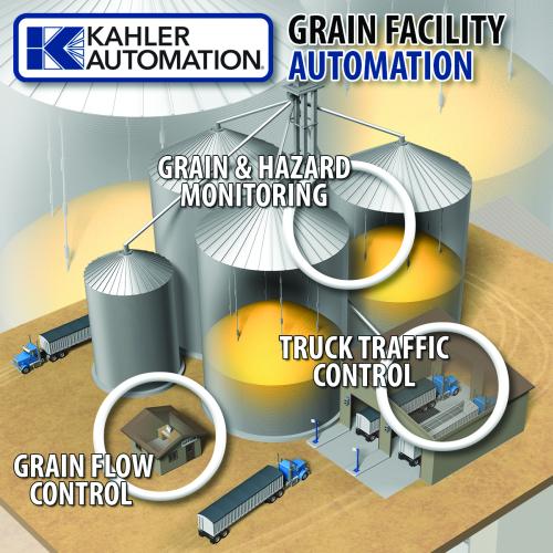 Grain Flow Control