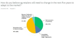 Costs and E-Commerce