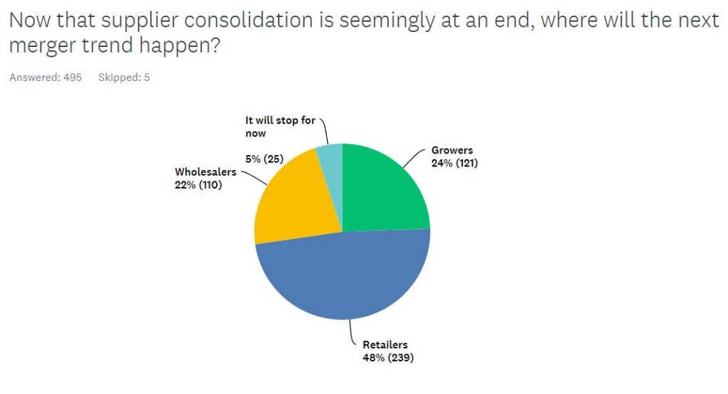 Ag Retailers Time to Consolidate