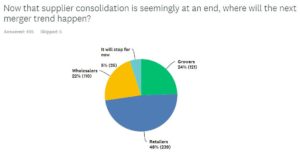 Ag Retailers Time to Consolidate