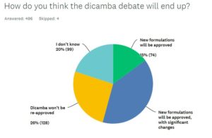 Dicamba Uncertainty