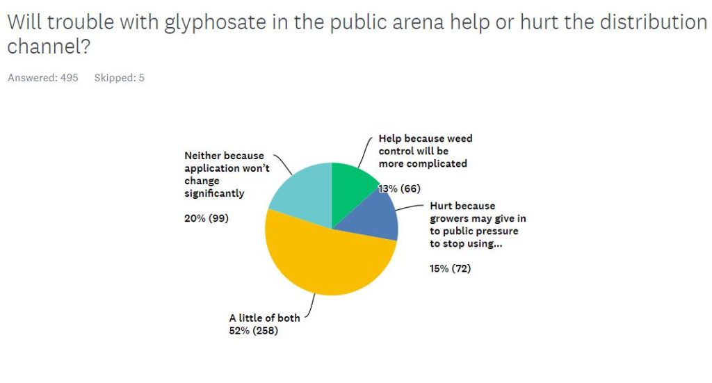 Glyphosate’s Future?