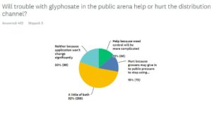 Glyphosate’s Future?