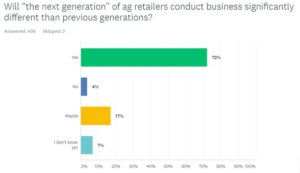 Next Gen Retailing