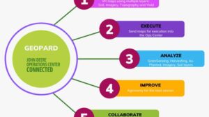 GeoPard Unveils Advanced Analytics Platform for Farmers and Dealers Leveraging John Deere Tech
