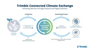 Trimble Announces Carbon Marketplace to Help Farmers Benefit from Sustainable Farming