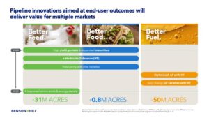 Benson Hill Expands Innovation Pipeline with Advantaged Traits for Animal Feed, Soybean Oil, and Biofuel Segments
