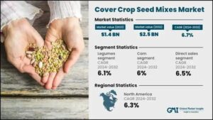 Agricultural Sustainability Boom Pushes Cover Crop Seed Mixes Market to New Heights
