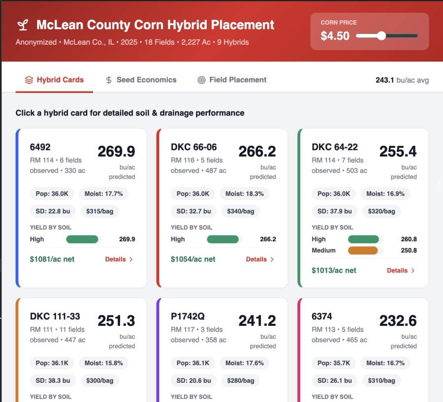 C McLean County Corn Placement