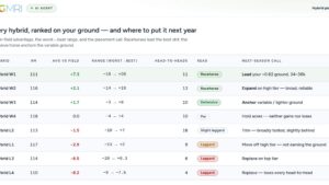 AGMRI AI Agent Now in Use for Field-Level Agronomic Decisions