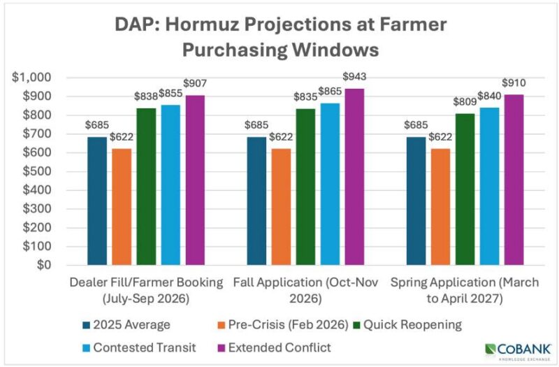 For the Fertilizer Market, a Difficult Road Ahead