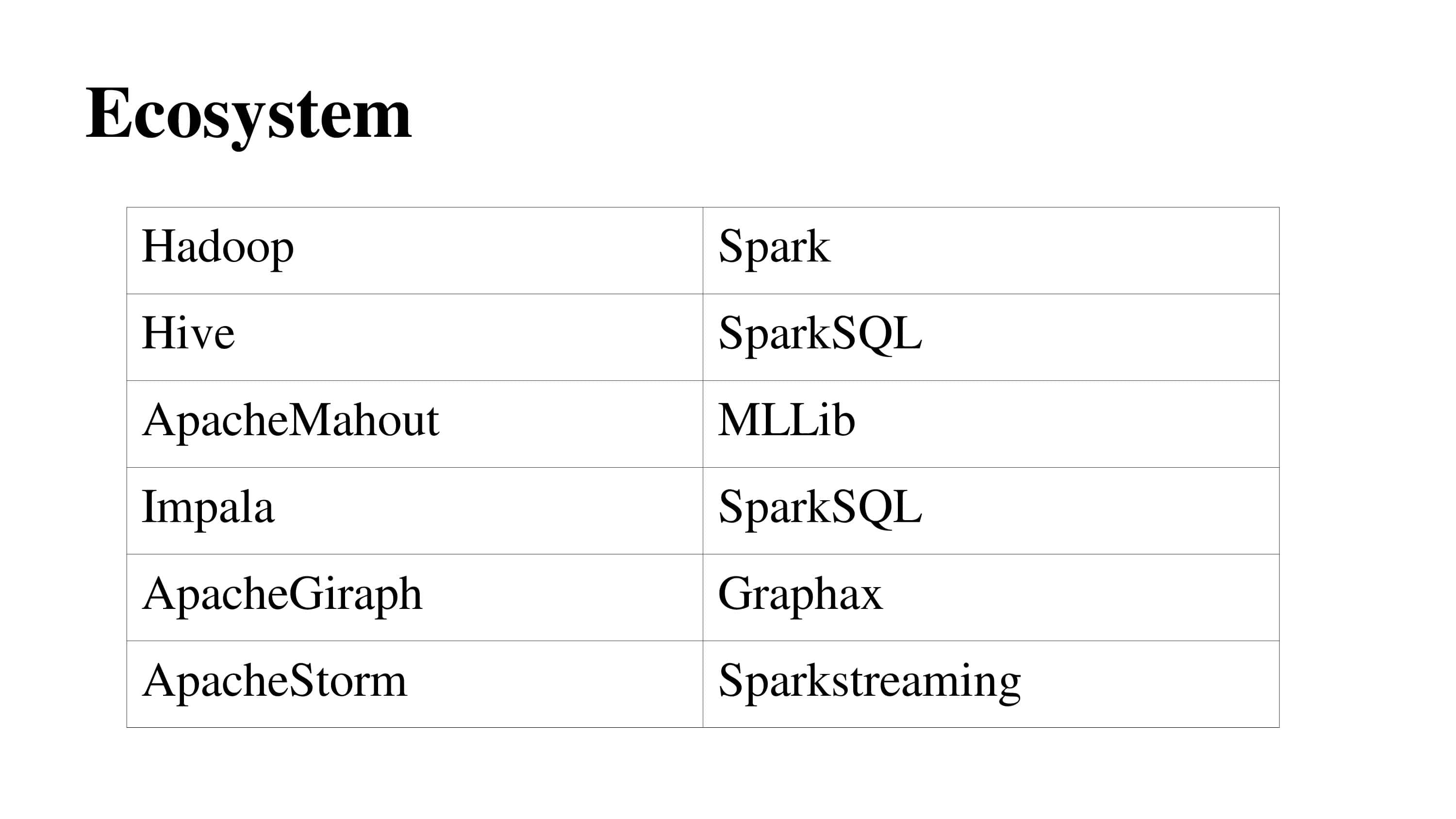 Apache Spark Explained, Big Data Hadoop course