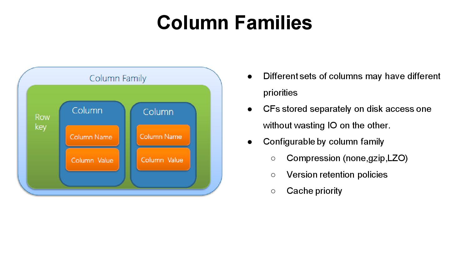 Hadoop Component HBase, Online Hadoop Course
