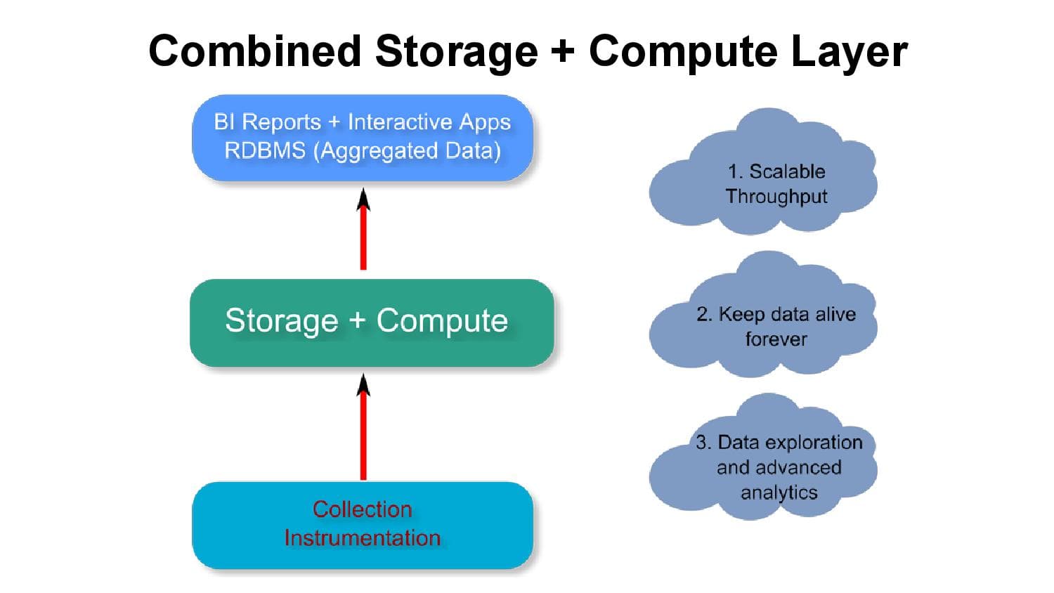 Hadoop Component HDFS, Hadoop Online Course