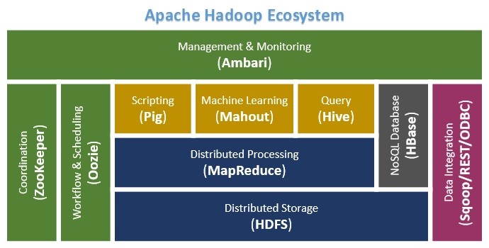 Hadoop Mapreduce Tutorial Online Mapreduce Framework Training Videos