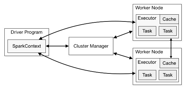 Cluster Overview