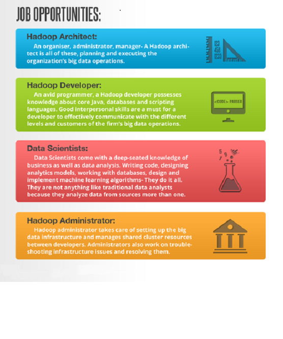 5 Reasons to Learn Hadoop