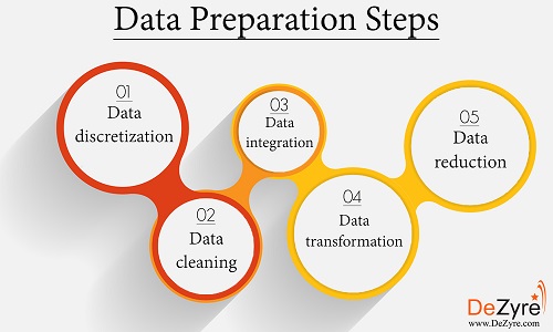 Apache Spark makes Data Processing & Preparation Faster