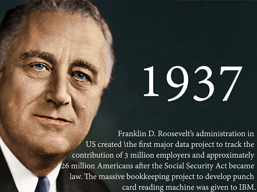 Big Data Timeline Big Data Timeline