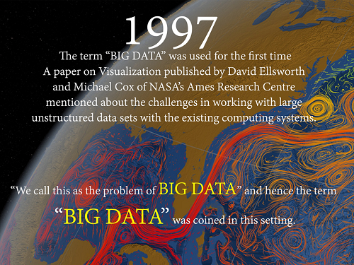Big Data Timeline Big Data Timeline