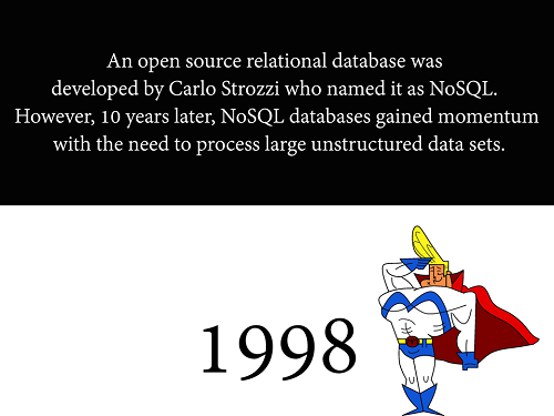 Big Data Timeline Big Data Timeline