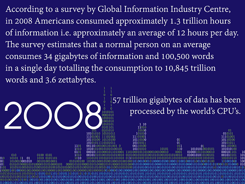 Big Data Timeline Big Data Timeline