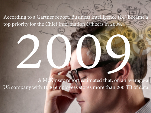 Big Data Timeline Big Data Timeline