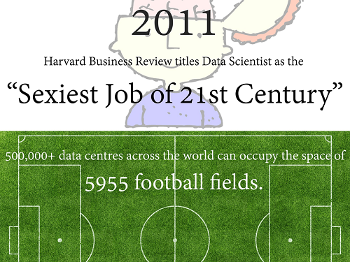 Big Data Timeline Big Data Timeline