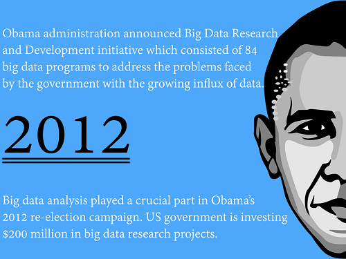 Big Data Timeline Big Data Timeline