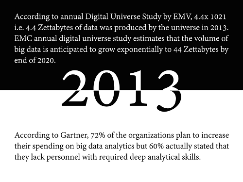 Big Data Timeline Big Data Timeline
