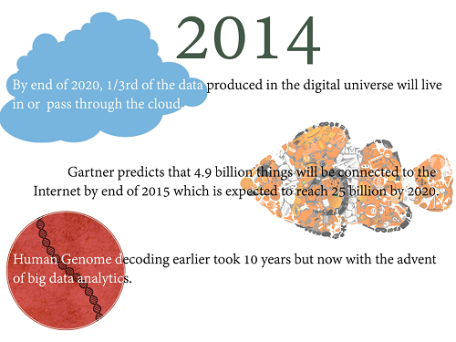 Big Data Timeline Big Data Timeline