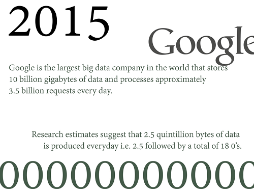 Big Data Timeline Big Data Timeline