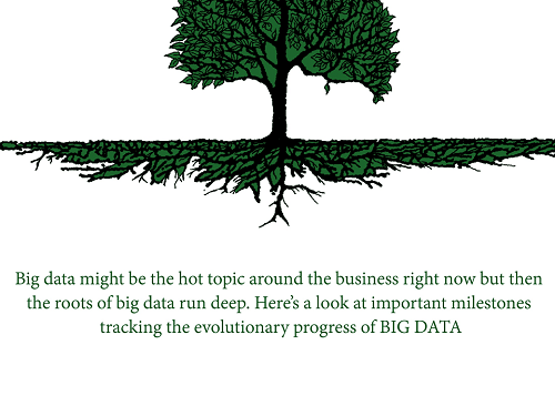 Big Data Timeline Big Data Timeline