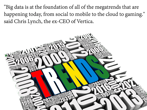 Big Data Timeline Big Data Timeline